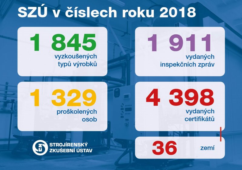 SZU in figures for the year 2018