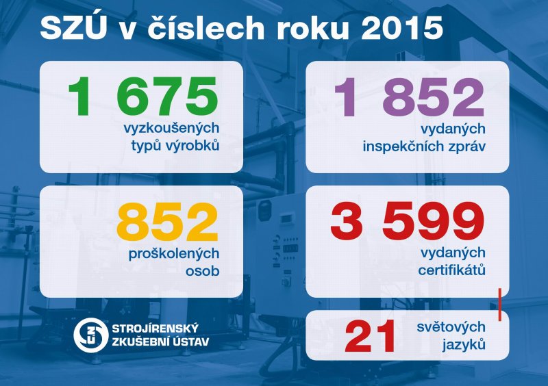 SZU in figures for the year 2015
